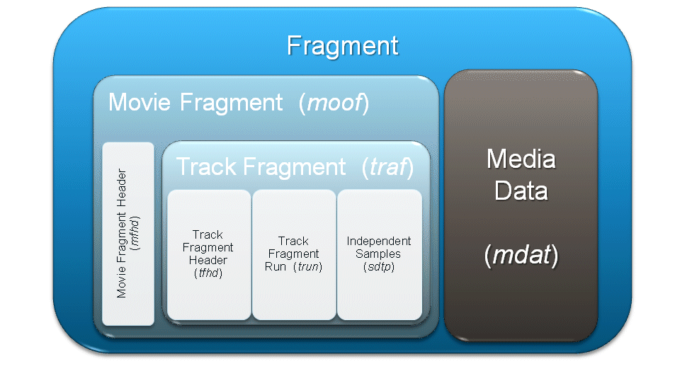 Fragment https://alexzambelli.com/blog/wp-content/uploads/smooth_slide17.png