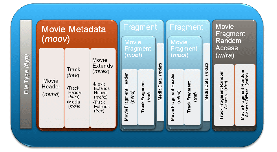 Fragmented Movie https://alexzambelli.com/blog/wp-content/uploads/smooth_slide16.png